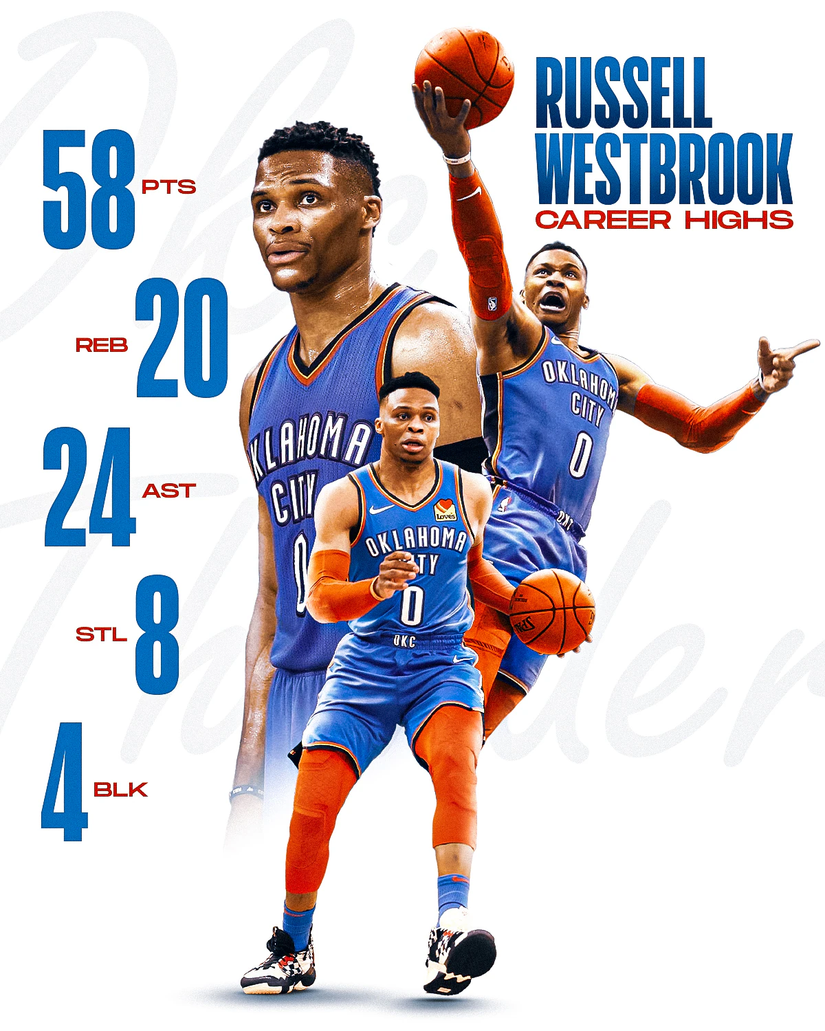 Russell Westbrook Career Highs