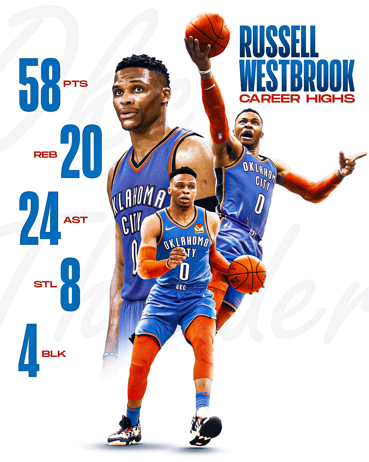 Russell Westbrook Career Highs